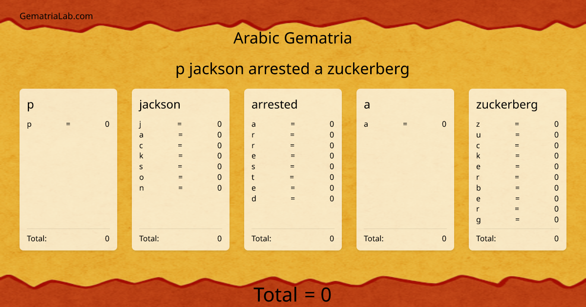 p jackson arrested a zuckerberg in arabic Gematria